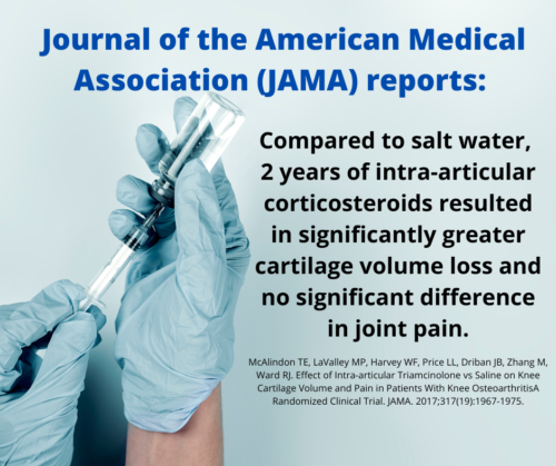 Cortisone. Jama