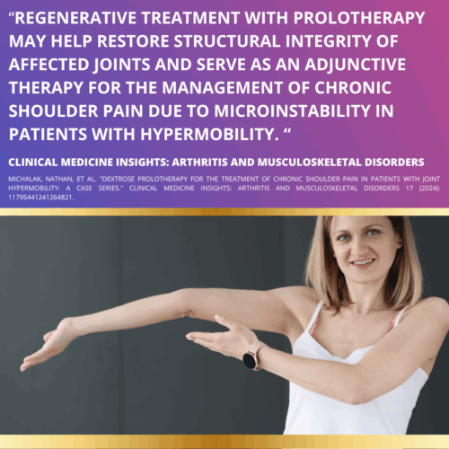 Hypermobility Eds.clin Med.2025