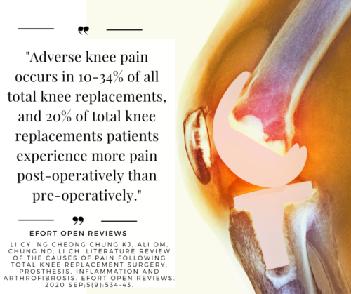 Knee Replacement Failures